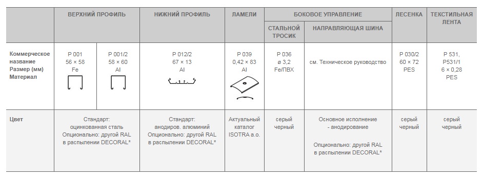 Cetta 65