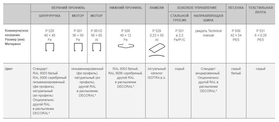 Эскиз ламели Cetta 50